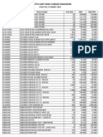 Pt. Sapta Sari Tama Cabang Makassar: Stok TGL 17 Maret 2022