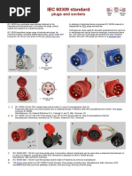 Museum of Plugs and Sockets - IEC 60309 Plugs and Sockets