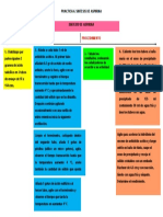 Diagrama de Sintesis de Aspirina