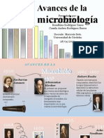 Avances de La Microbiologia.