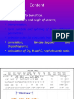 Symmetry Correlation Diagrams-1