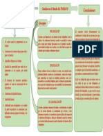 Cambios en El Mundo Del TRABAJO