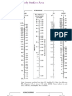 Nomogram