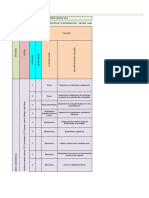 Matriz de Peligros Javiers Vidrios Sas 2022