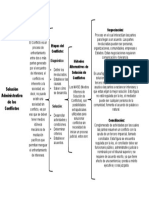 Cuadro Sinóptico Medios Alternos