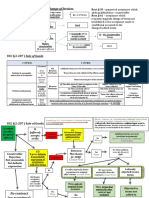 BOTF Flow Chart