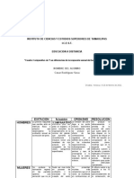 "Cuadro Comparativo de "Las Diferencias de La Respuesta Sexual Del Hombre y La Mujer"