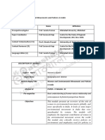 PAPER-9 Module - 14 Women and Environmental Movements and Policies in India