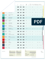 SKF Bearing Grease Selection Chart: LGMT 3