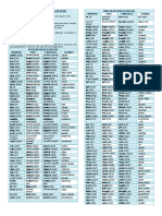 Verbs List