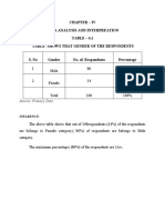 Chapter - Iv Data Analysis and Interpreation TABLE - 4.1 Table-Shows That Gender of The Respondents S. No Gender No. Of. Respondents Percentage