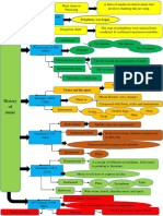 Balangao Jellica Concept Mapping