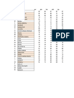 Ranking Semester 1 2022