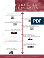 Linea de Tiempo Sobre La Historia de La Psicologia