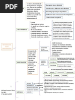 Metodologia de La Investigacion Mapa Conceptual