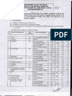 Government of NCT of Delhi Office of The Medical Director Lok Nayak Hospital: New Delhi-110002 (Establishment-I)