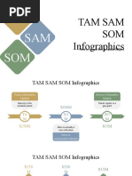 Tam Sam SOM Infographics