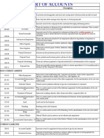 CHART of ACCOUNTS Service Business