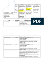 Tareas Medico Ocupacional Primax