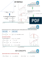 Kinematics of Particle: Rectilinear (1D) Motion