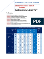 Informe de Gestión Anual Escolar Primaria