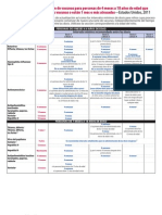 Calendario de Vacunación EE UU 2011