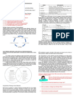 Trends First Quarter Second Semester Module 4