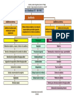 Actividad No. 3 Mapa Conceptual Sobre Auditoria en Un SGSST