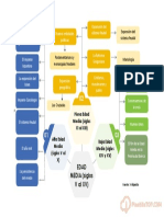 Esquema-Edad-Media Edita