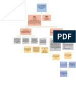 Mapa Conceptual de Costos Predeterminados