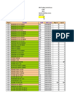 Sales Forcase Jateng MSI 2022