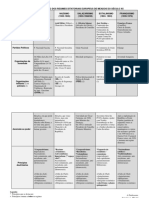 Quadro Comparativo - REG - Ditatoriais