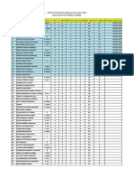 Statistik Prestasi Siswa Bulan April