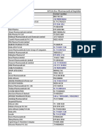 API and Intermediates of Gujrat