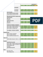 Summary of FWT Threshold