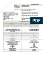 RK3399 Impedances Table by - EsteemPCB