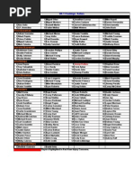 WK 11 Rankings - Hitters