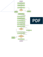 Diagrama Arequipe