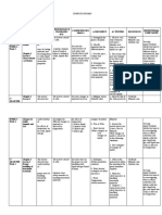 CURRICULUM MAPPING GRADE 3 SCIENCE 1st Quarter 4th Quarter