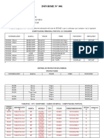 Informe 001 - Inventario Aip - CRT - 2022