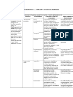 Pruebas para La Medicion de La Atencion y Los Lobulos Frontales 1