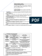 Ch01: Overview of Internal Auditing