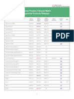 Vmware Product Lifecycle Matrix Supported Products Releases