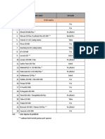 Daftar Obat