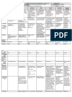 DLL All Subjects 2 q1 w9 d4