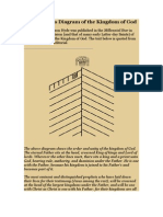 Orson Hyde Diagram of Kingdom of God