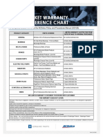 Aftermarket Warranty Quick Reference Chart