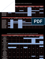 Colony Reference Table