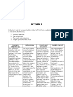 Activity 5: Research Objective (S) Methodology Results and Discussion Insights Gained