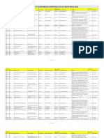 Ab-Mgrsby PVT Empanelled Hospitals List As On DT 09.04.2021